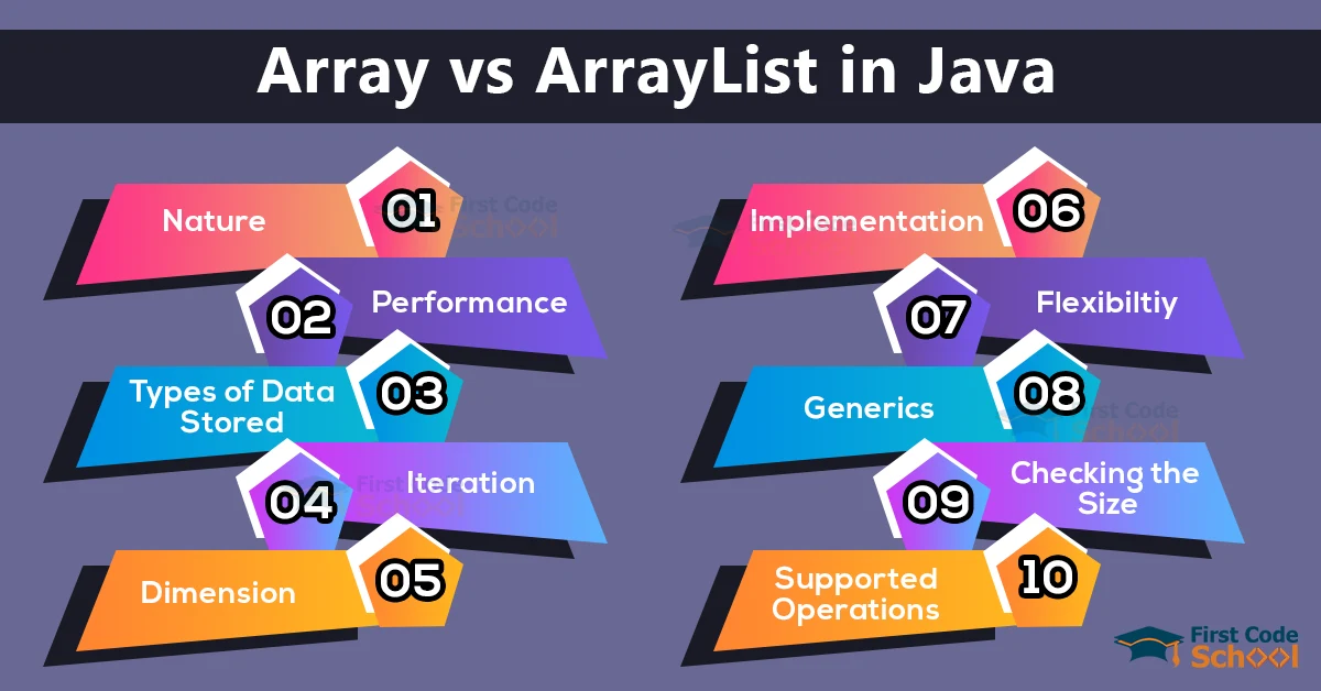 array vs arrayList in java