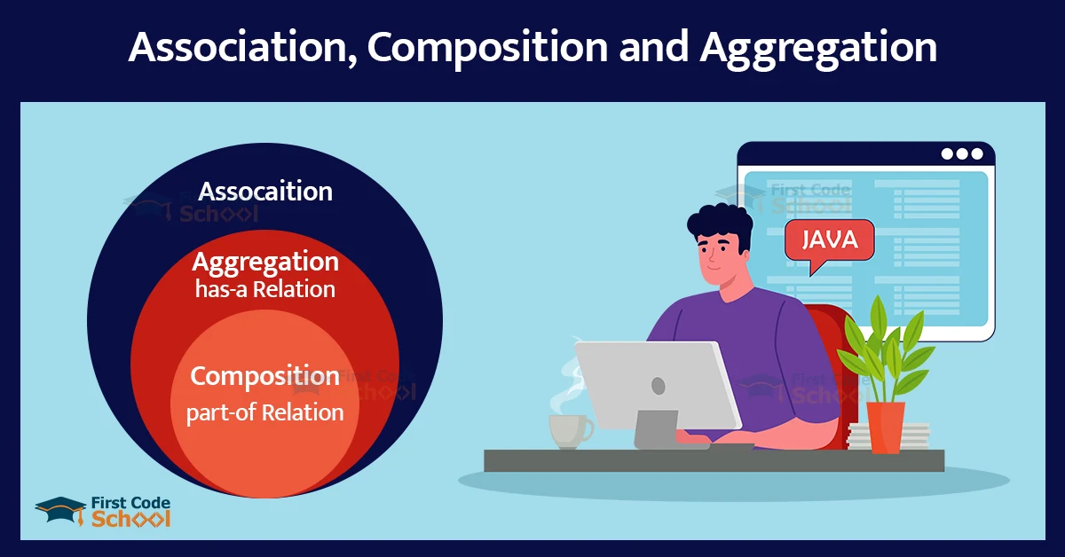 association-composition-and-aggregation-in-java-first-code-school