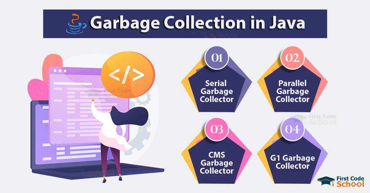 Garbage Collection In Java First Code School