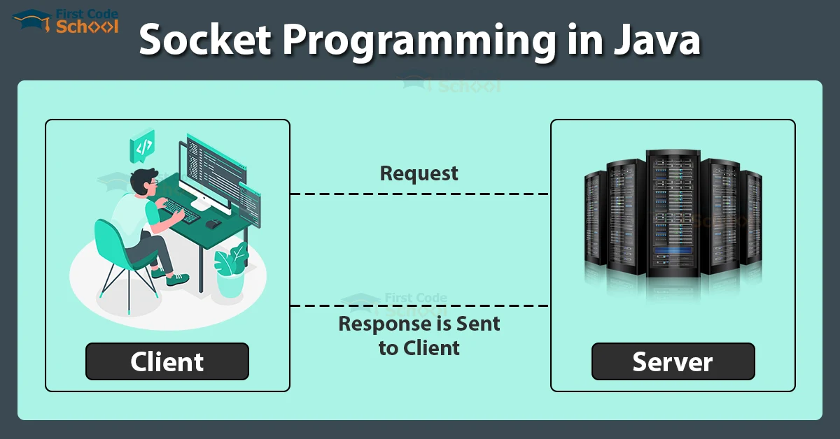 socket programming in java