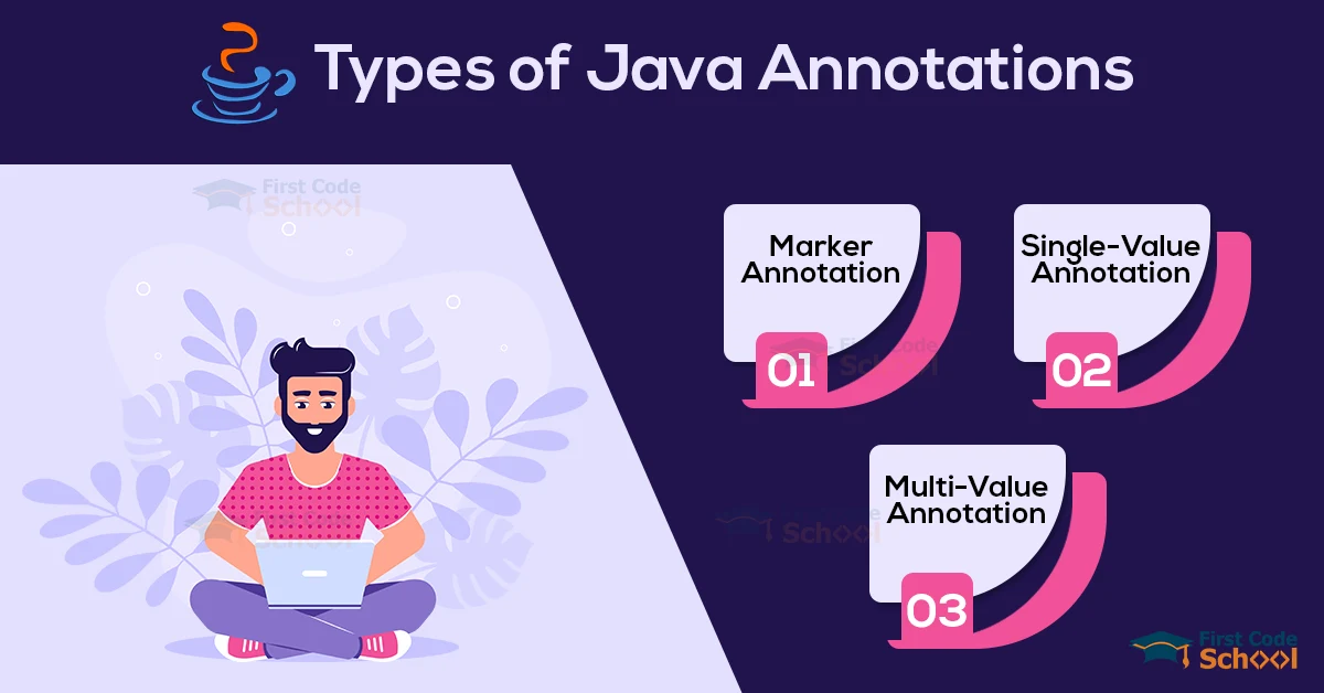 annotation in java