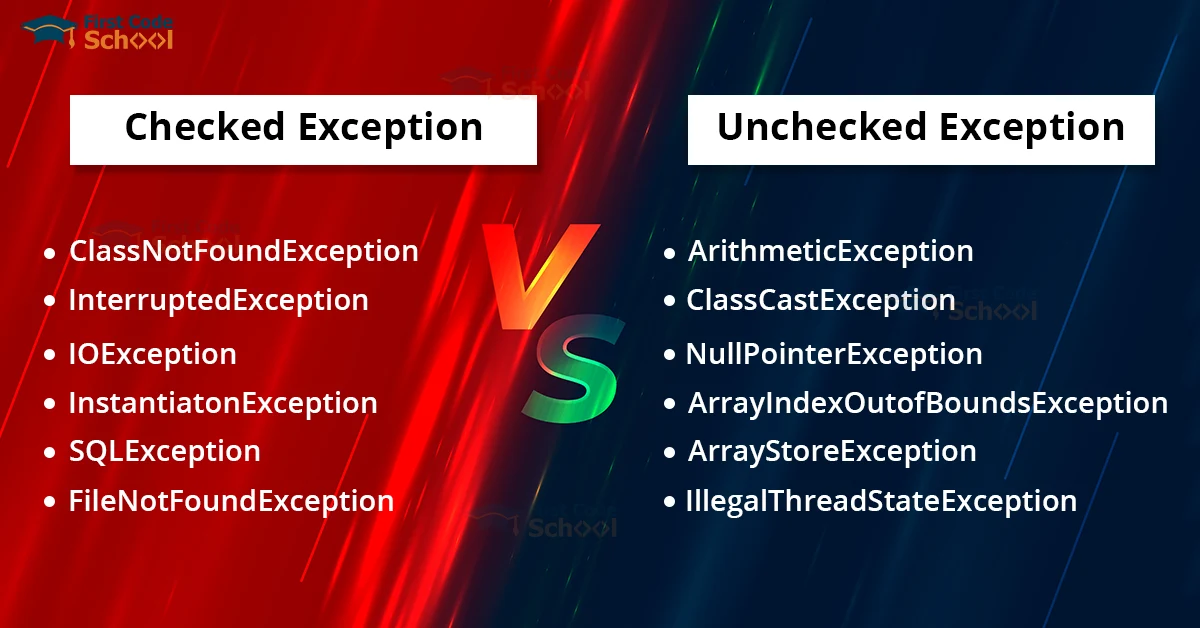 java checked vs unchecked exceptions