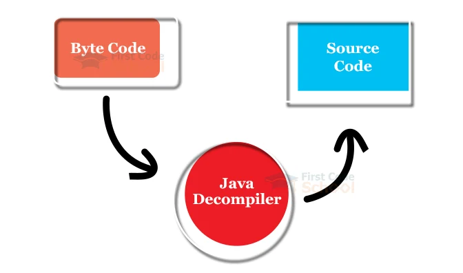 java decompiler