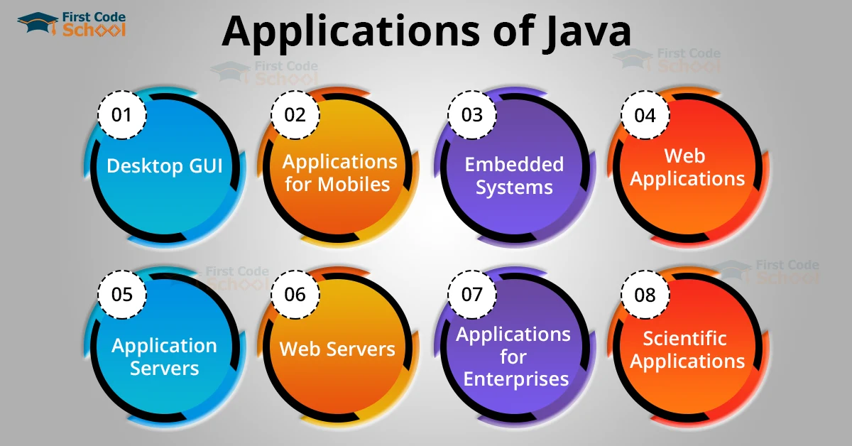 Optimize Java Performance Garbage-Free Object Pooling Strategies - Java Applications and Use Cases - First Code School