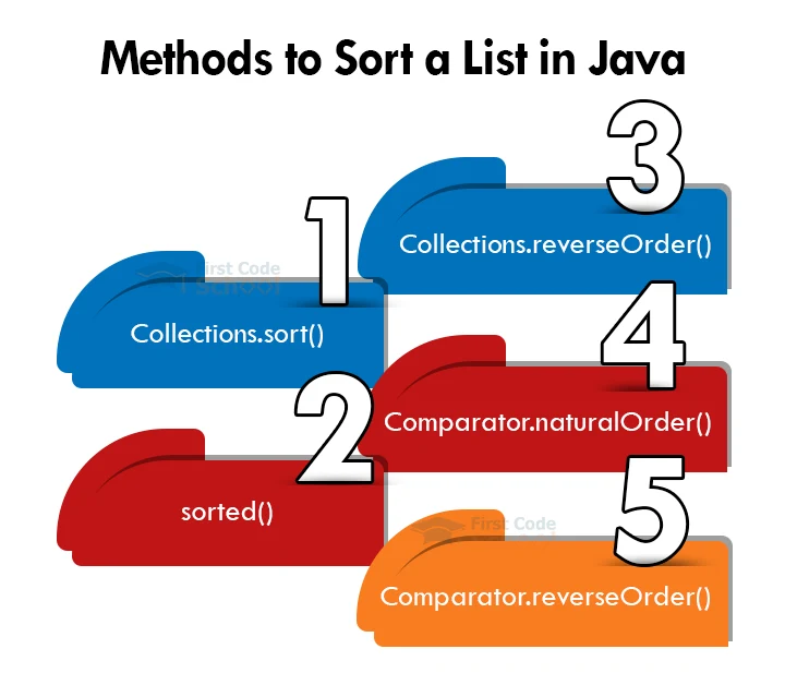 methods to sort a list in java