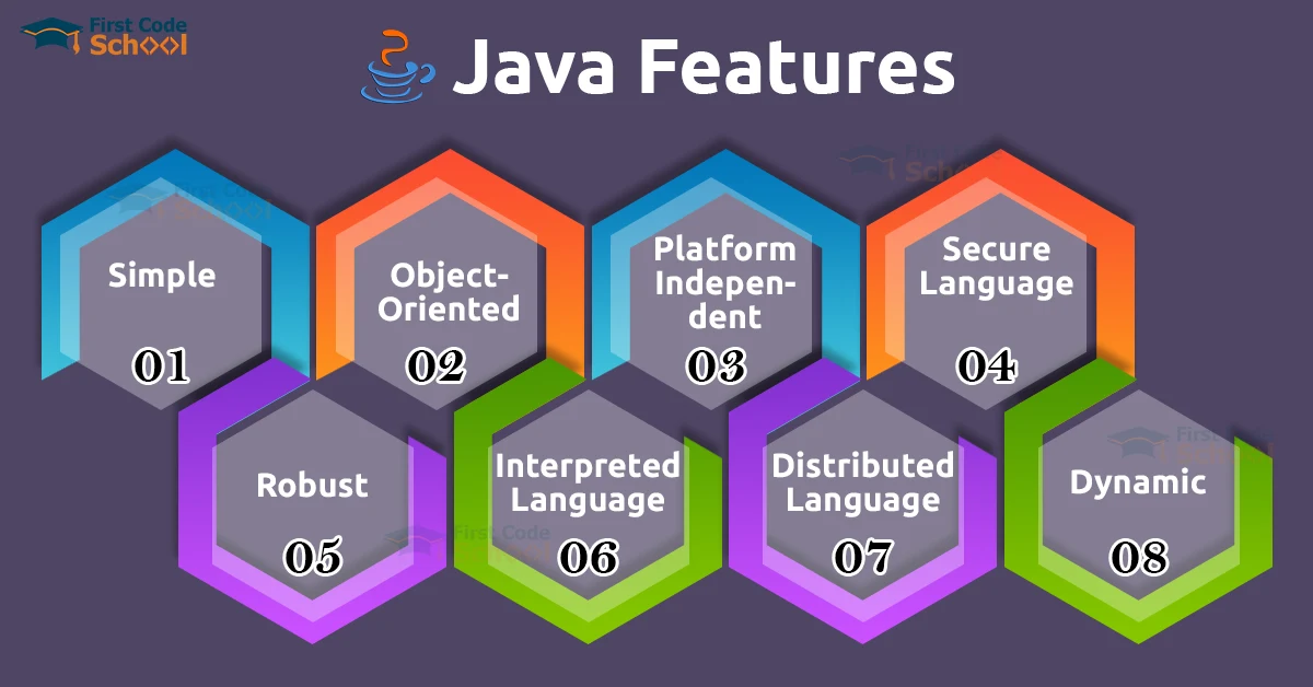 15 Features of Java that makes it a Powerful Language - First Code School